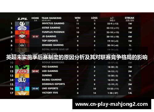 英超未实施季后赛制度的原因分析及其对联赛竞争格局的影响