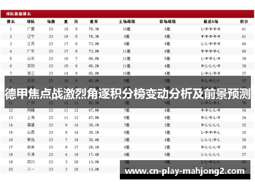 德甲焦点战激烈角逐积分榜变动分析及前景预测