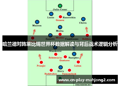 哈兰德对阵莱比锡世界杯数据解读与背后战术逻辑分析 哈兰德对阵莱比锡世界杯数据解读与背后战术逻辑分析