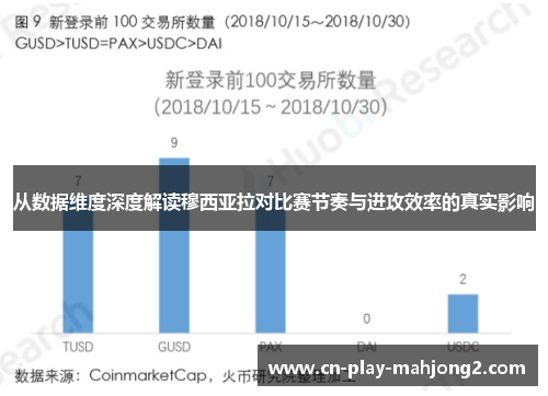 从数据维度深度解读穆西亚拉对比赛节奏与进攻效率的真实影响 从数据维度深度解读穆西亚拉对比赛节奏与进攻效率的真实影响