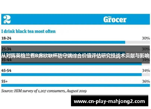 从对阵英格兰看B席欧联杯防守端综合价值评估研究技战术贡献与影响