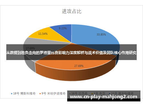 从数据到胜负走向的罗德里比赛影响力深度解析与战术价值及团队核心作用研究 从数据到胜负走向的罗德里比赛影响力深度解析与战术价值及团队核心作用研究